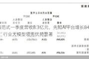 第四范式一季度营收8.3亿元，先知AI平台增长84.8%：行业大模型领先优势显著