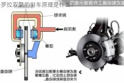 卡罗拉双擎的刹车原理是什么？