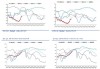 焦煤主力合约价格上涨 1.76%，现报 1648 元/吨