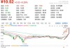 白云山将于7月18日派发末期股息每股0.749元