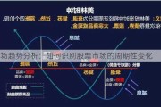 市场趋势分析：如何识别股票市场的周期性变化