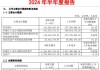 *ST文投:文投控股股份有限公司关于2024年半年度业绩说明会召开情况的公告