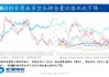 美国5月企业库存环比增长0.5% 与预期相符