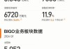 小赢科技(XYF.US)：2024年Q1财报实现营收1.673亿美元