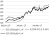 美国两年期美债收益率跌2.11个基点，报3.5613%