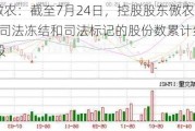 *ST傲农：截至7月24日，控股股东傲农投资被司法冻结和司法标记的股份数累计约2.66亿股