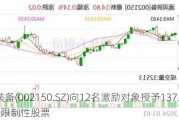 通润装备(002150.SZ)向12名激励对象授予137.75万股限制性股票