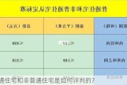 普通住宅和非普通住宅是如何评判的？