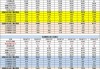 8月16日巴西泰国进口糖升贴水、运费及加工成本