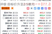 中金：维持华润建材科技“跑赢行业”评级 目标价升至2.5港元