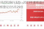 瀛通通讯(002861.SZ)：2023年度权益分派10派1.5元 股权登记日5月29日