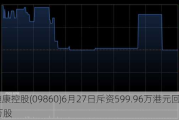 艾迪康控股(09860)6月27日斥资599.96万港元回购60万股