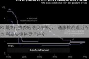 欧洲央行执委施纳贝尔警示：通胀挑战逼近终点 利率决策将灵活应变