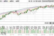 万华化学上半年营收创历史新高 净利超81亿同比降4.6%