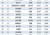 2024年全球工程机械50强：13家中企上榜，徐工排第四