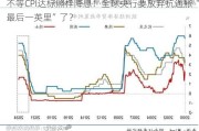 不等CPI达标照样降息！全球央行要放弃抗通胀“最后一英里”了？