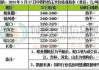 政策性粮源投放预期施压 玉米短期上方或有限