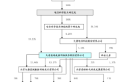 新动力：控股股东剩余股份将被拍卖 或致公司控制权变更