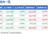 阿科力(603722.SH)2023年度每股派0.2元 股权登记日为6月5日