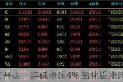 期市开盘：纯碱涨超4% 氧化铝涨超2%