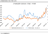 氧化铝：成本支撑价格易涨难跌，电解铝：消费淡季或震荡偏弱