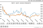 氧化铝：成本支撑价格易涨难跌，电解铝：消费淡季或震荡偏弱