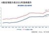 国投证券：新一轮农机补贴政策落地 优机优补引导市场结构升级