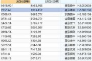 127亿交易！头部券商大动作