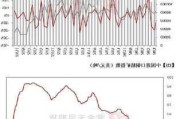 废铜市场价格的影响因素和趋势是什么