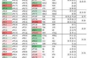 泰国、越南出口米价下跌 非洲需求因运费上涨而放缓