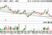 汽车零部件板块震荡走低 博俊科技跌近8%