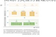 新三板创新层公司南北天地新增软件著作权信息：“南北内贸签约管理系统”