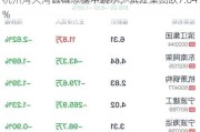 杭州湾大湾区概念盘中跳水，滨江集团跌7.04%