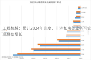 工程机械：预计2024年印度、非洲和南美业务可实现翻倍增长