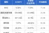 ASMPT现涨逾3% 高盛指全球AI相关投资强劲有望拉动HBM需求增长