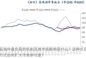 豆油外盘交易的机制及其市场影响是什么？这种交易方式如何扩大市场参与度？