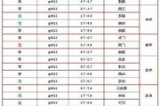 中粮家佳康早盘涨超4% 今年猪价表现或略好于去年