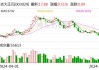 吉大通信：累计回购约75万股