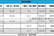 上周新增IPO申报企业5家