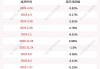 威奥股份：股东乌兰察布太证拟减持不超143.11万股