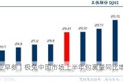 未来商业早参｜极兔中国市场上半年包裹量同比增长37.1%