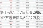 快手-W7月17日斥资2986.62万港元回购63.82万股