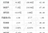 安高盟盘中异动 股价大跌6.01%报1.72美元