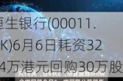 恒生银行(00011.HK)6月6日耗资3294万港元回购30万股