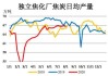 焦煤焦炭：产量稳定，需求减弱，盘面震荡