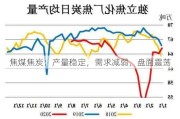 焦煤焦炭：产量稳定，需求减弱，盘面震荡