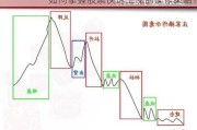 如何掌握股票快速上涨的操作策略？