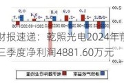 财报速递：乾照光电2024年前三季度净利润4881.60万元