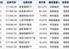 智明达（688636）盘中异动 股价振幅达7.11%  上涨6.91%（07-26）