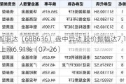 智明达（688636）盘中异动 股价振幅达7.11%  上涨6.91%（07-26）